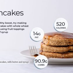 How many calories is in a pancake