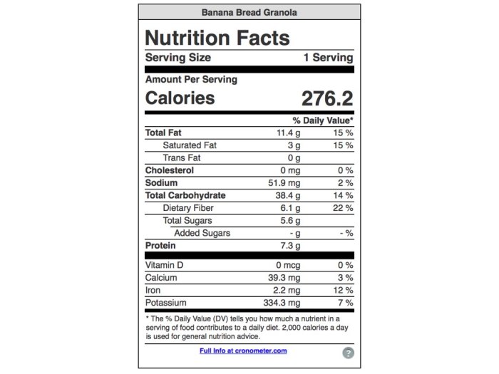 Banana bread nutrition