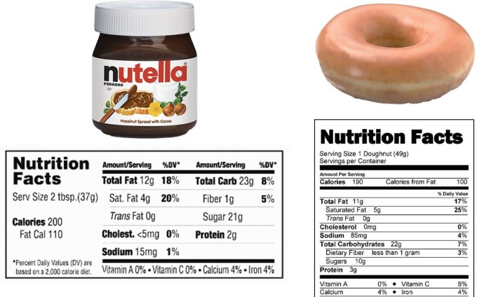 Nutella calorie