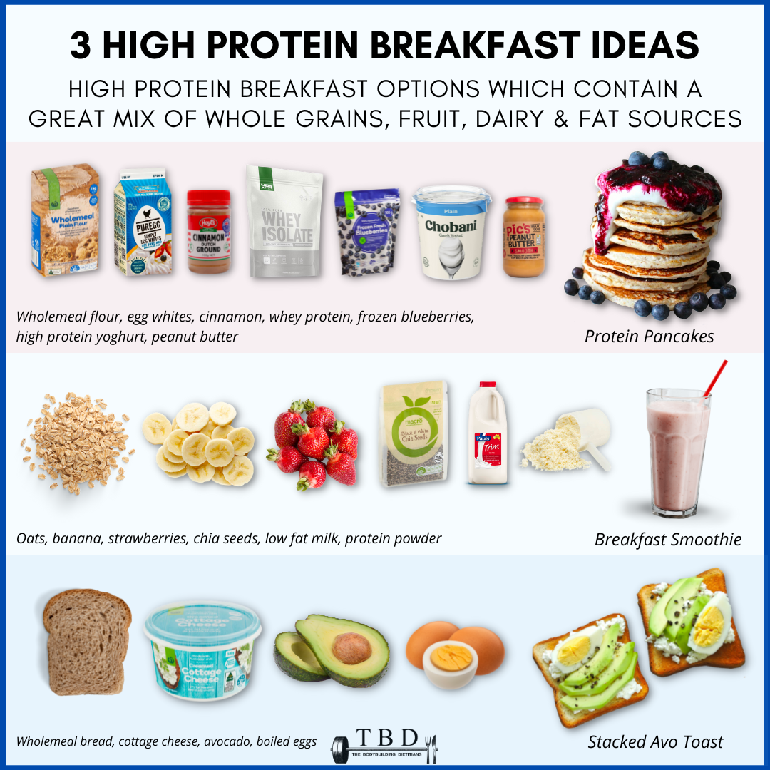 Low calorie high protein breakfast