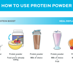 Protein powder how to use